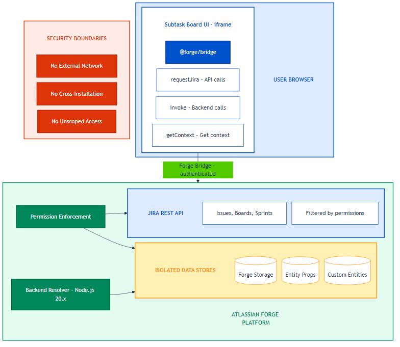 data-flow.png